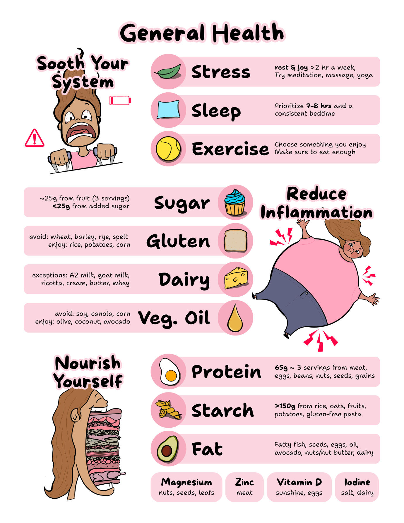 An infographic covers general health tips to "Sooth Your System," "Reduce Inflammation," and "Nourish Yourself." There is a silly cartoon of a woman beside each section.