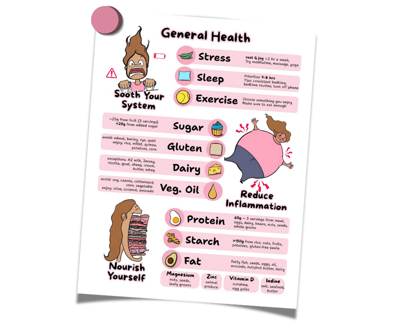 An infographic is printed on a paper hanging by a magnet.